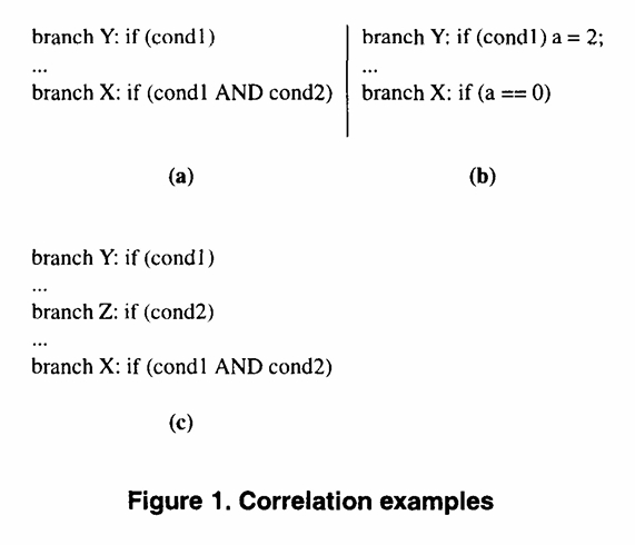 correlation